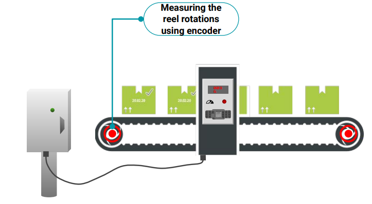 Encoder Encoder