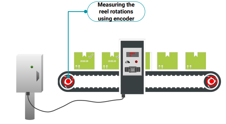 Encoder