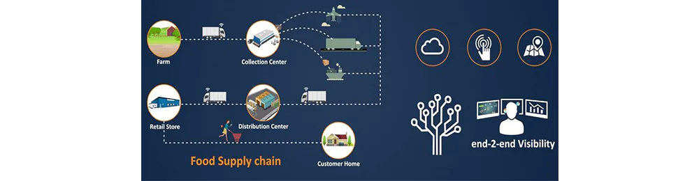 traceability traceability