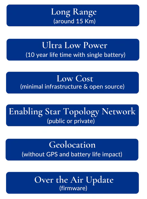 Wireless tech Wireless tech