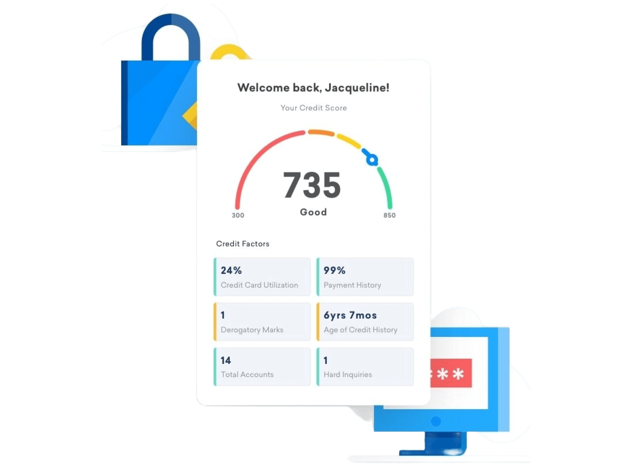 Automatic credit scoring