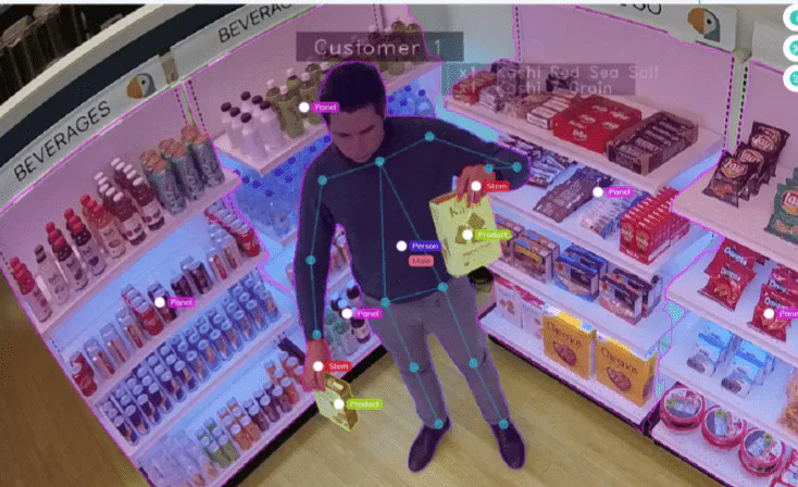 SenzView, Customer behavior analysis platform