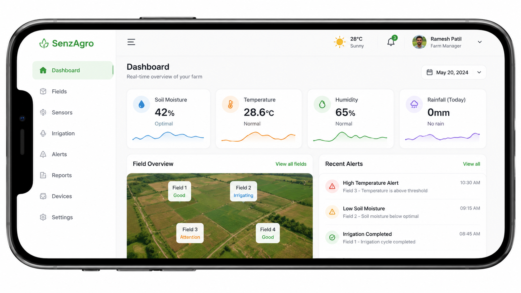 Senzagro dashboard overview