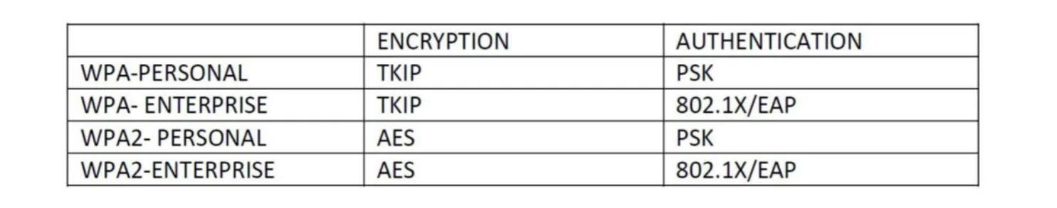 crypto crypto