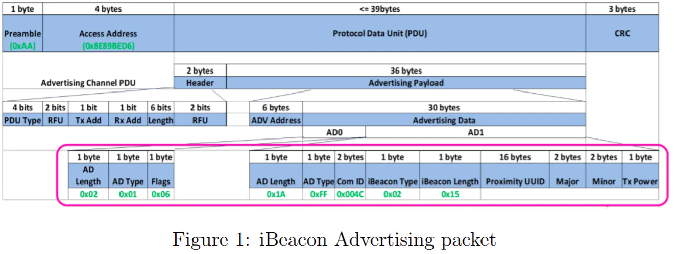 advertise advertise
