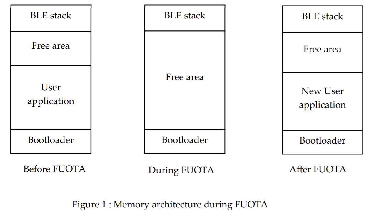 3.2.1 BLE Sensor App