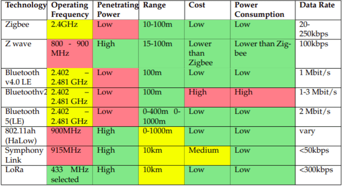 lora chart lora chart