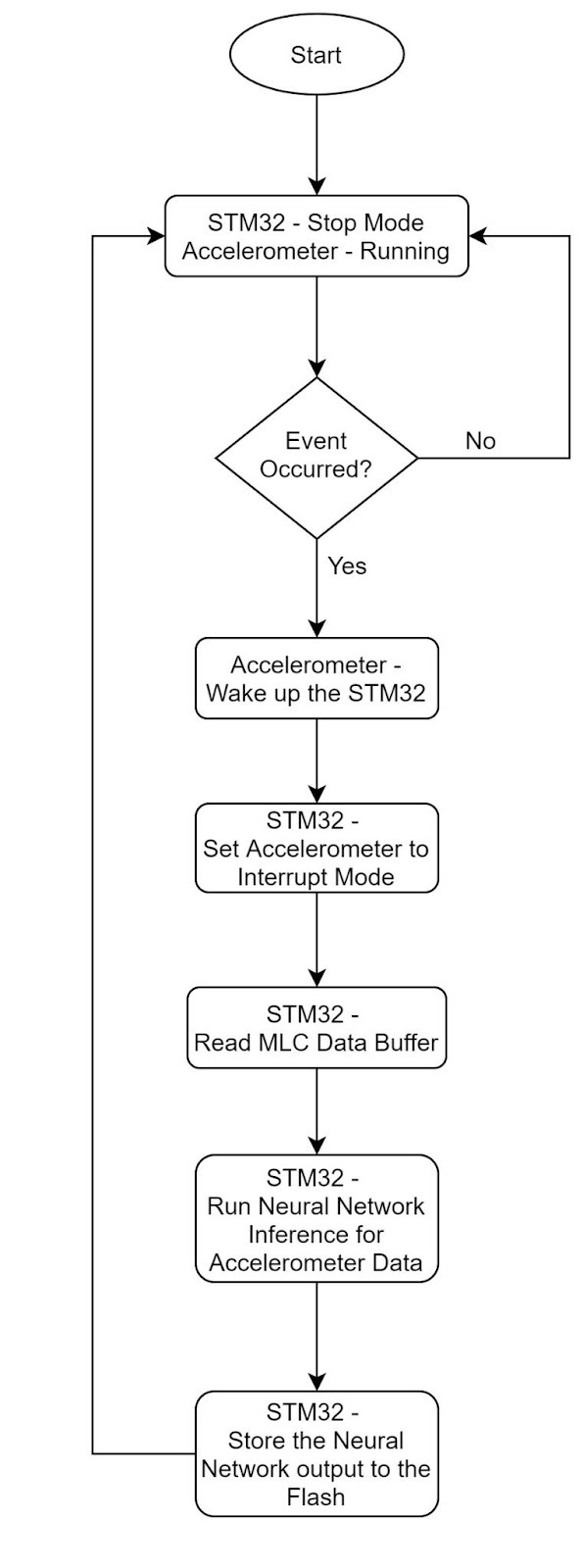 motion detect