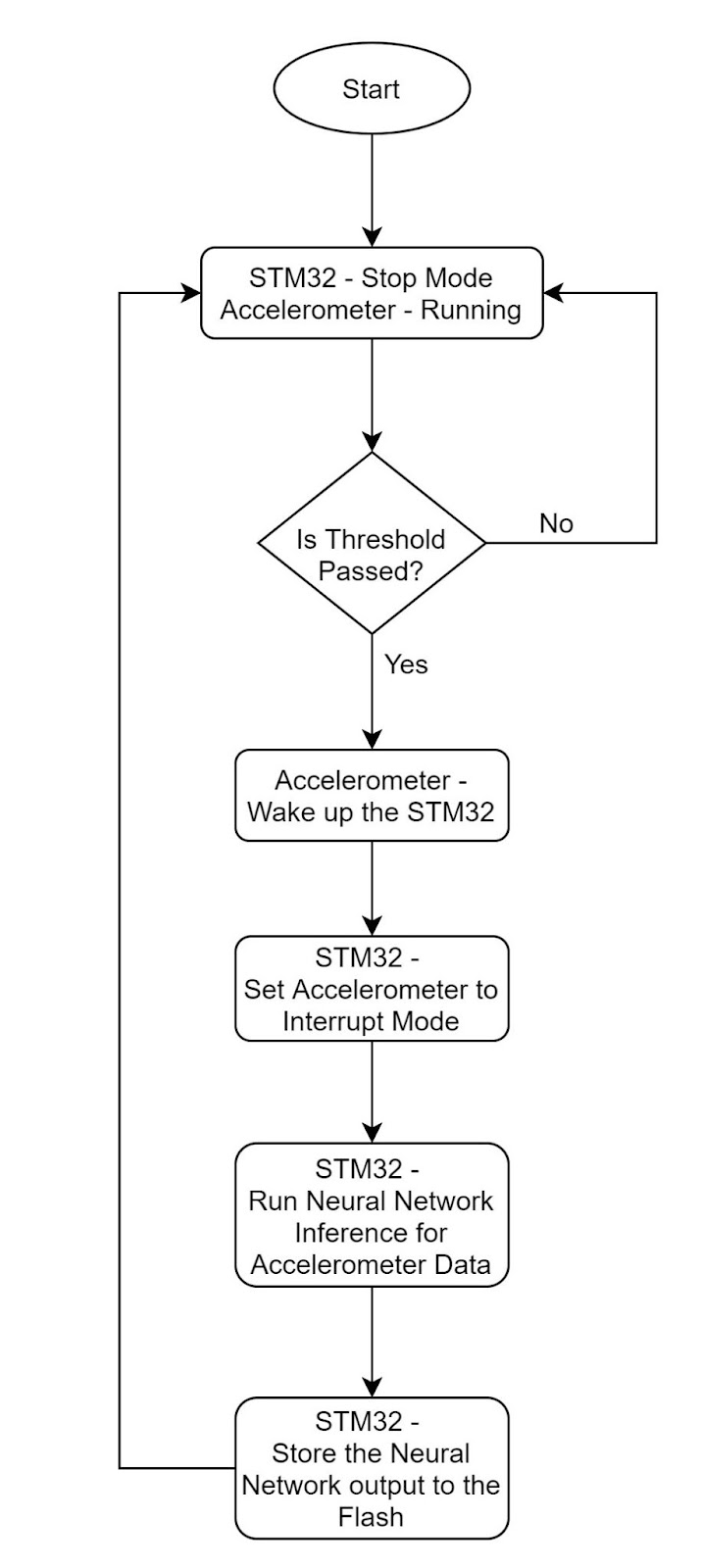 machine learn