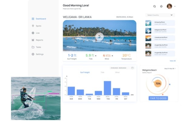 Intelligent Surf Camera